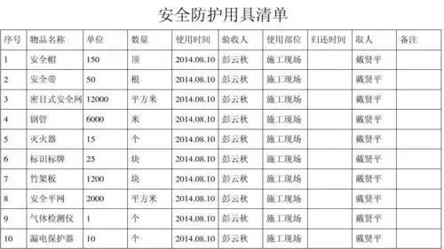 安全防护用具清单