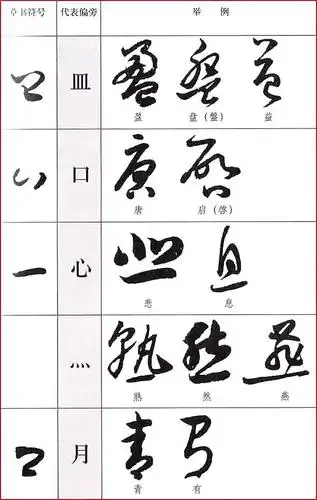 学书法必备的,最全的草书偏旁写法