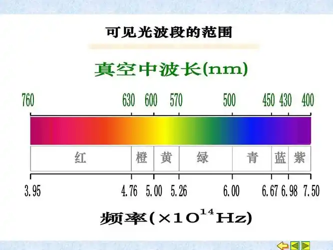 14-5 光波及相干条件ppt
