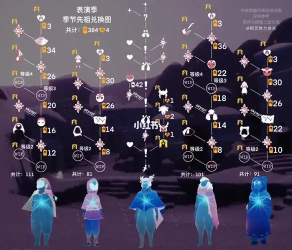 表演季季节先祖兑换图