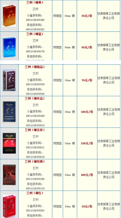 展开全部 新的价格: 飞天80 吉祥兰州25 黑兰州18     板兰州 20