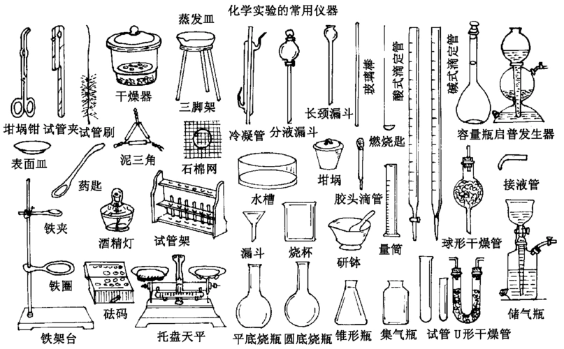 高中化学实验复习指导答案