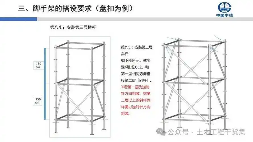 最新碗扣,盘扣式脚手架搭拆验收规范要求图解,70页ppt可下载!