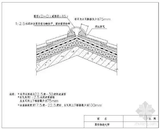 英红瓦-坡屋脊大样(二)