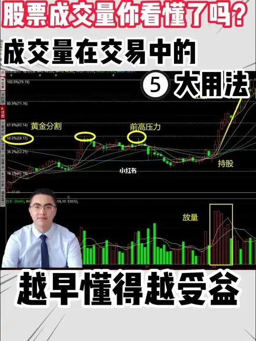 股票成交量你真的看懂了吗