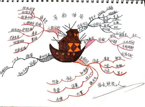 原创草船借箭思维导图知识积累