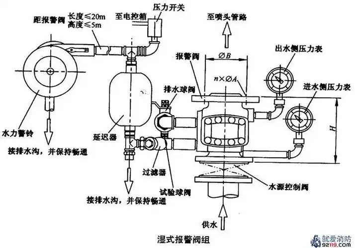 一级消防工程师考试建筑消防设施之自动喷水灭火系统