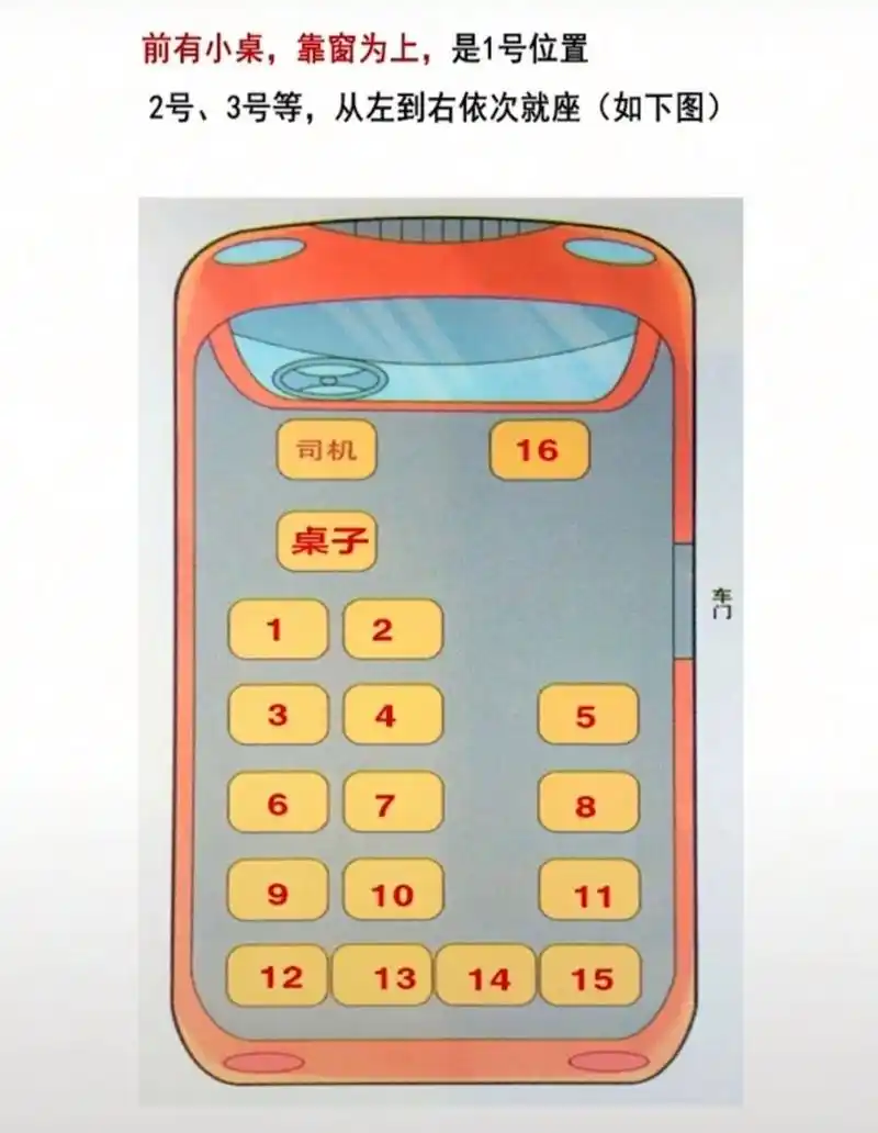 秘书工作 | 大巴车领导座位图解