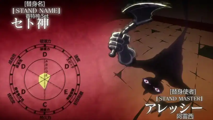 《jojo的奇妙冒险 第三部》tv替身面板完整合集