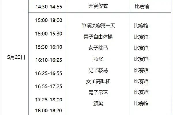 2019年国际 体联体操世界杯挑战赛(中国·肇庆)比赛赛程表