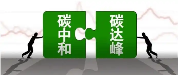 闲话碳排放达峰及中和1