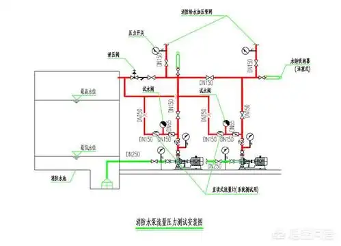 水泵怎么做对消水规防止消防水泵低流量空转时过热的理解