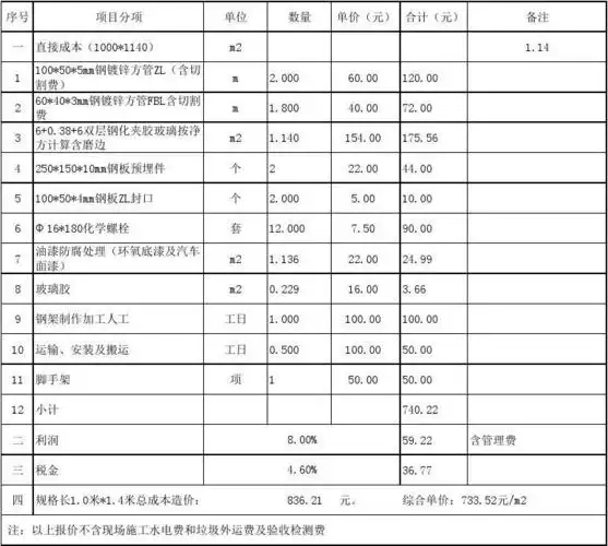汇文-钢结构玻璃雨篷造价明细表