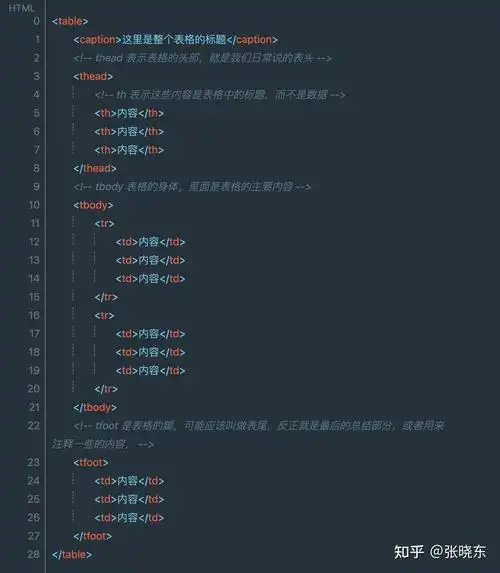 b端设计师必须要懂点儿前端基础的html代码