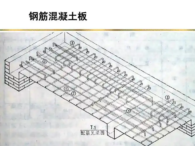 板,楼梯钢筋计算1ppt