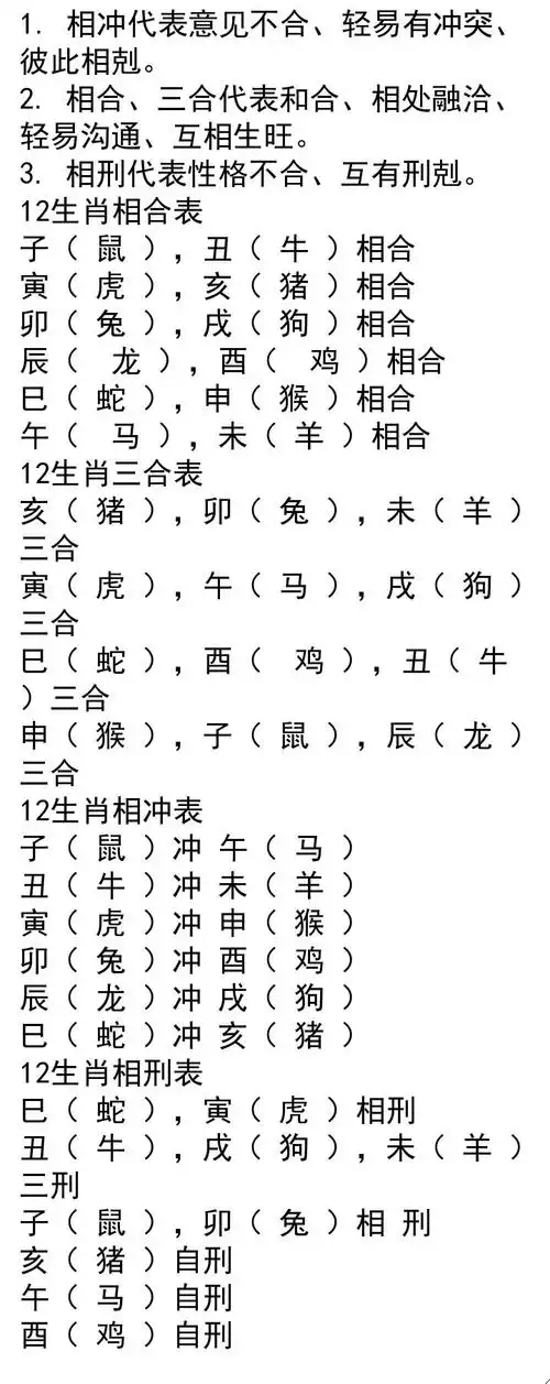 12生肖相刑,冲,合表