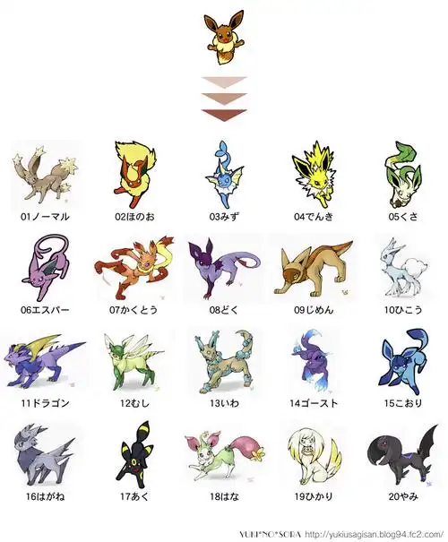 寒假作业上的问题