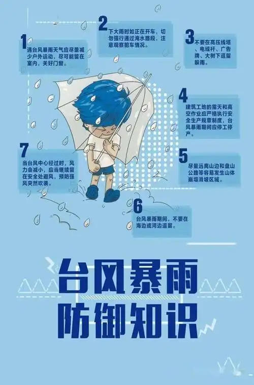 台风安全知识海报