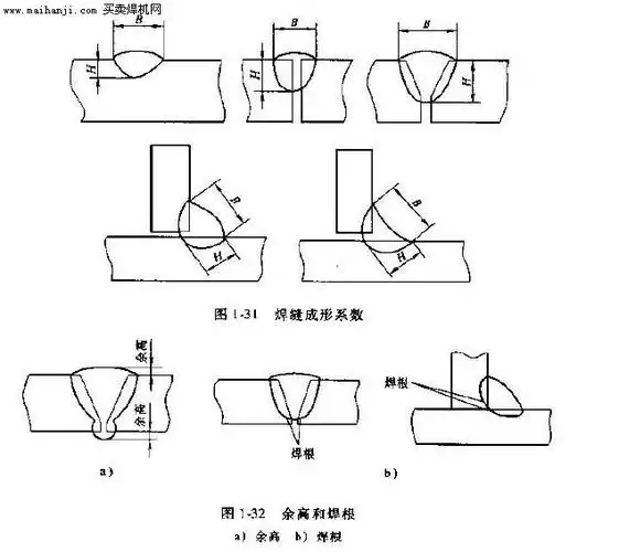 焊趾,焊脚与牌脚尺寸,熔深,焊缝成形系数,余高,焊