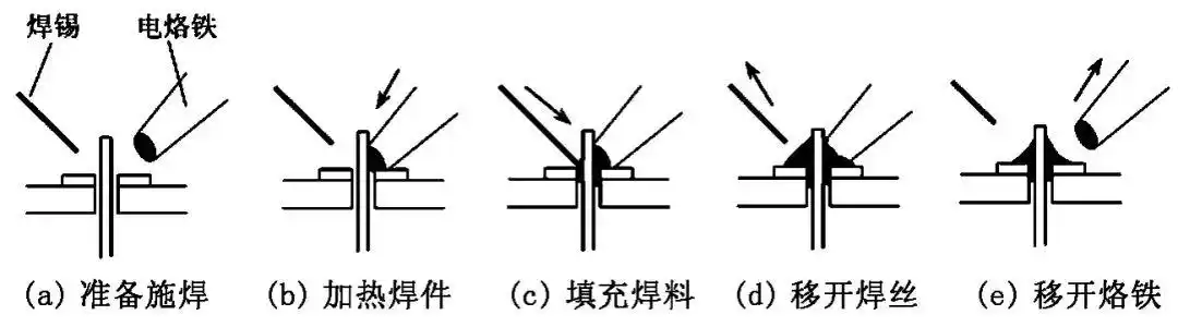 【高新课堂】第七十四期--带你了解电烙铁焊接方法
