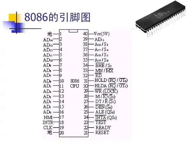 8086的引脚图