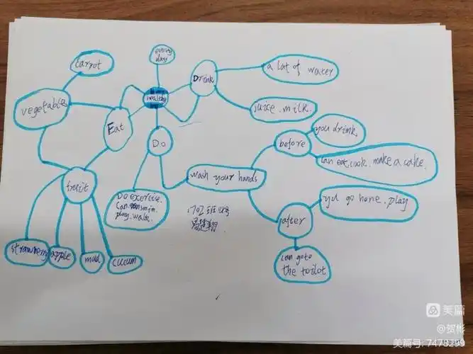 how to be healthy?看小狮子们的英文思维导图