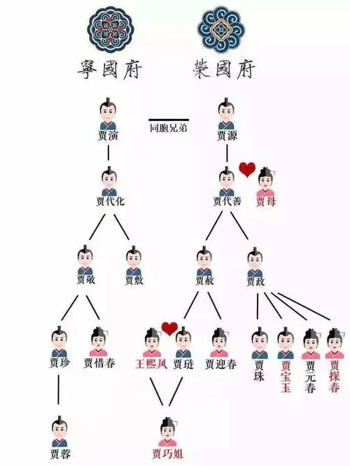 作为红楼梦中曹雪芹着笔最多的贾家,四大家族之首,今天我们来探究一下