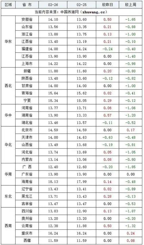 三元|生猪价格|猪肉价格|中央猪肉储备_网易订阅