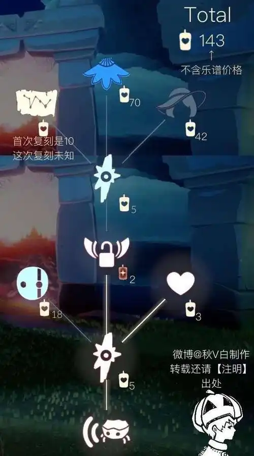 光遇115复刻先祖具体地图位置介绍螃蟹叫声先祖兑换时间及需要多少