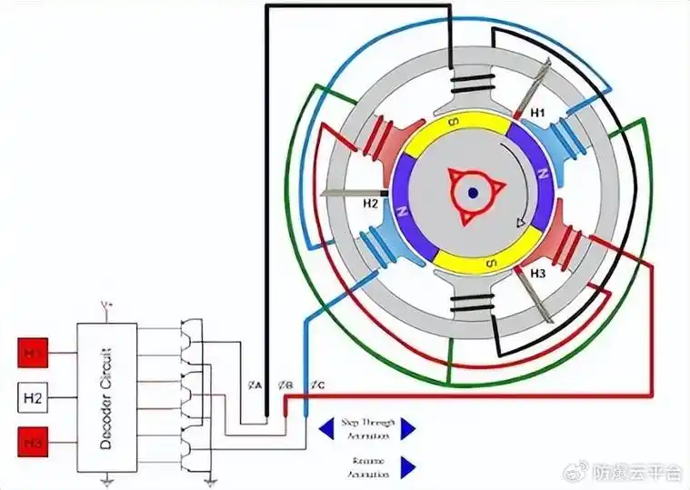 新浪汽车>手机新浪看点>自媒体>正文>无刷直流电机有三种配置:单相
