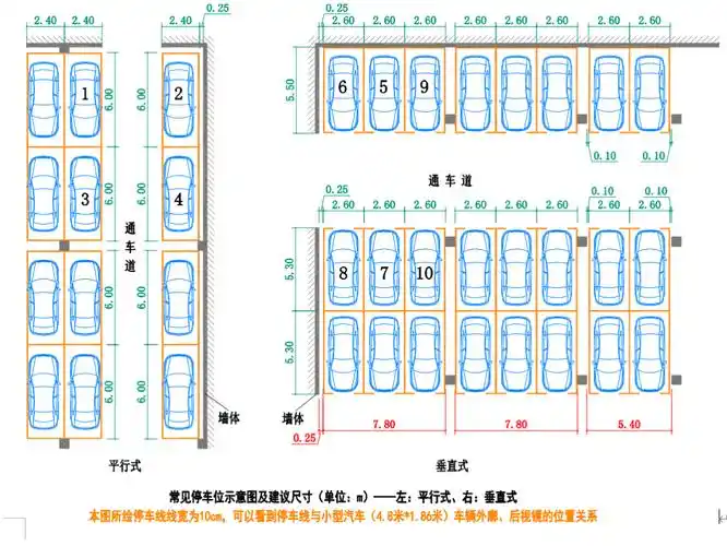建筑师们,请不要再设计这种停车位了!