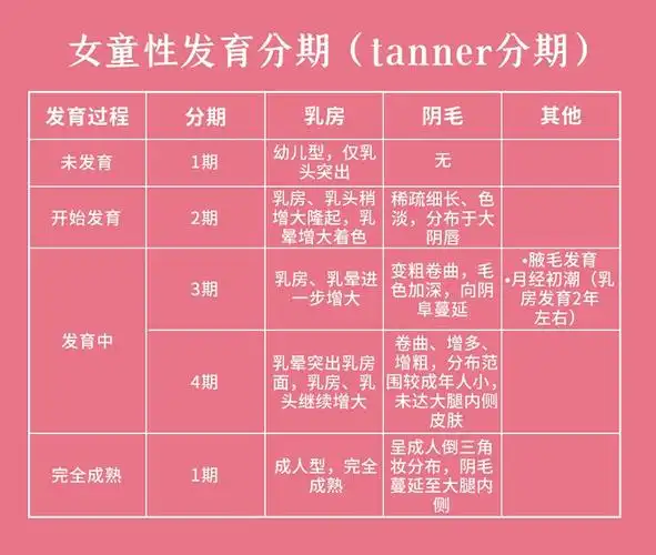 成都治疗儿童性早熟好的医院