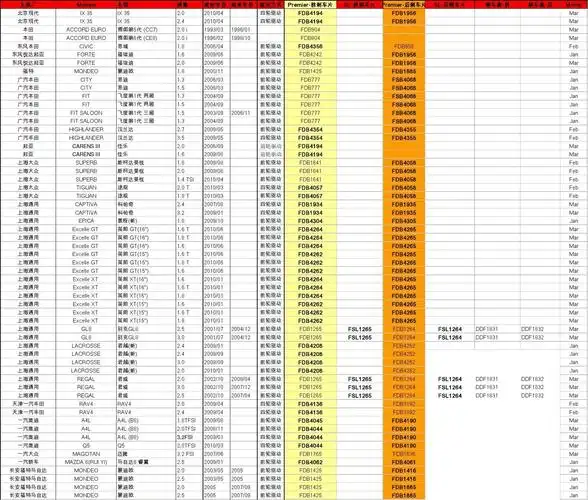 刹车片型号对照表