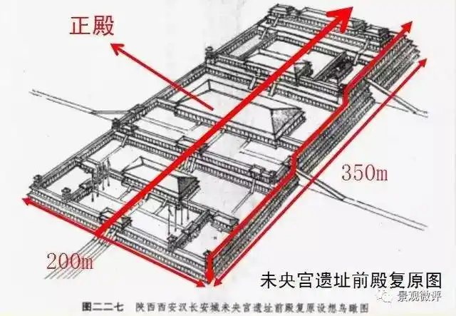 涨姿势 | 汉代建筑详解