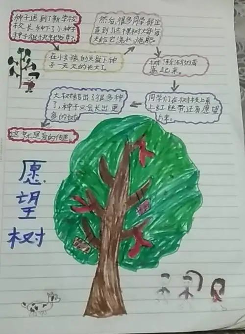 发现共读的乐趣《愿望树》