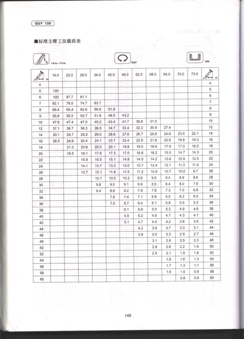 履带吊规格120t 第3页 (共7页,当前第3页) 你可能喜欢 汽车吊性能参数