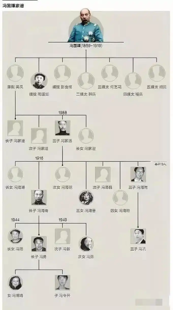 一图看懂冯巩与民国代总统冯国璋的关系!