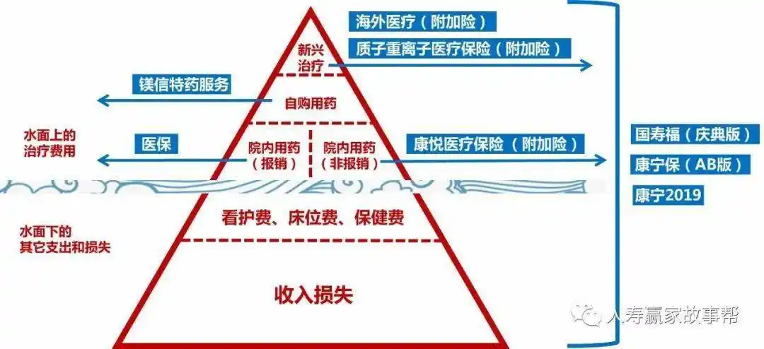 大冰山图的启示