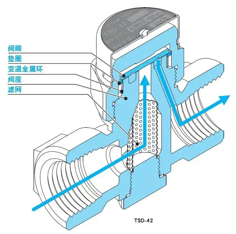 tsd-42与tsd-42f属于热动力式蒸汽疏水阀,可耐高压 - 抖音