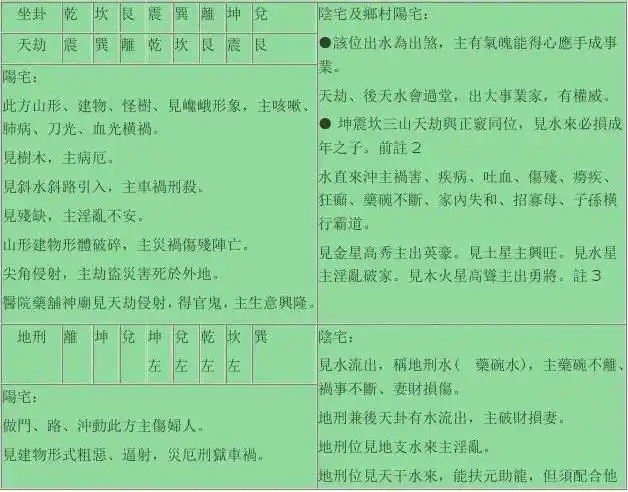 龙门八局水法吉凶断