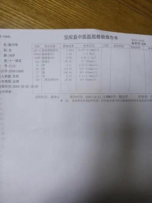 2020年12月24号在中医院体检报告