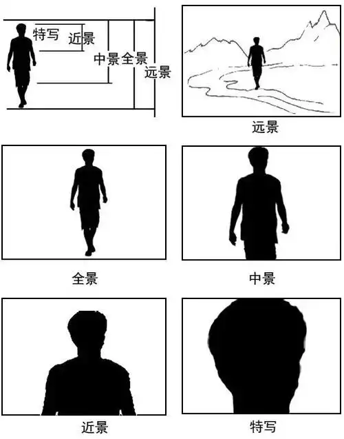 开讲了拍照没灵感学一下常用拍摄景别吧