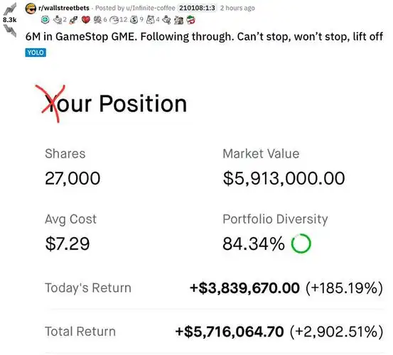 $游戏驿站(gme)$ reddit上的wallstreetbets板块的一个老哥,600万美元