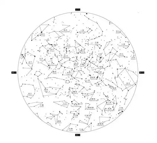 (十二星座形状图 星图) - 冷求网