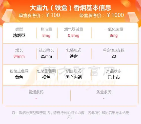 盘点2024大重九香烟超过90元的烟都有哪些