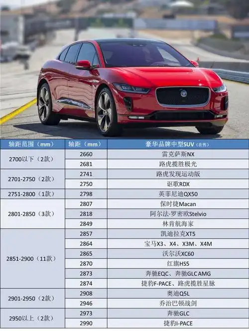 中型suv领域 而在可以稍微体现财力的中型suv领域,豪华品牌再次赢钞