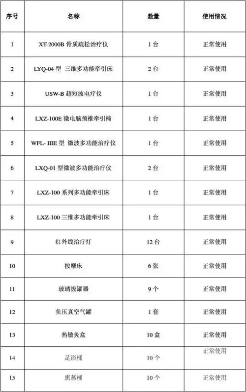 治未病科设备清单