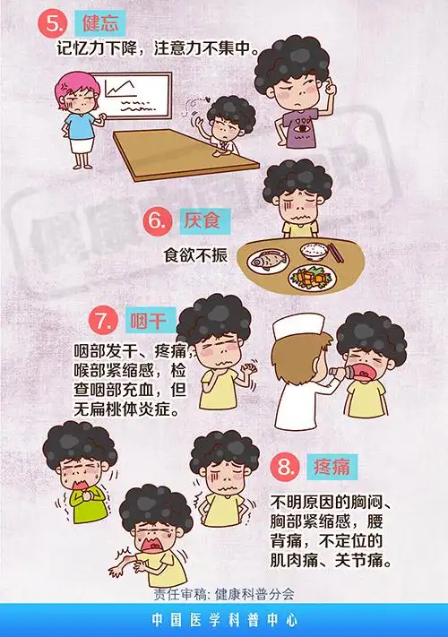 图解:亚健康状态的十二种表现