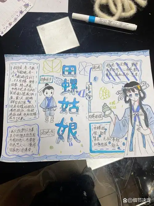 田螺姑娘思维导图 这次是田螺姑娘思维导图啦!可仿,发作品 我