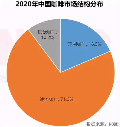 ncbd咖啡报告三顿半时萃永璞3个明星品牌谁最受欢迎